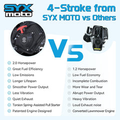 58cc Kids Dirt Bike SYXMOTO Gas Powered Mini Bike, 4 Stroke Off-Road Mini Bikes, Trail Bike with Speeds up to 21.75 MPH, Weight Support Up to 143 LBS - Available for PICK UP